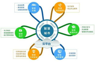 云計算構建萬物互聯(lián)的智能世界 基礎軟件服務的核心作用