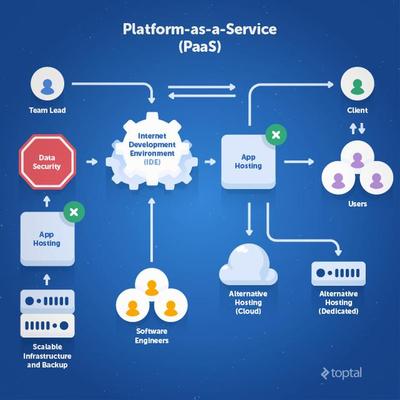 一文讓你讀懂什么是IaaS、PaaS、SaaS、DaaS 基礎軟件服務