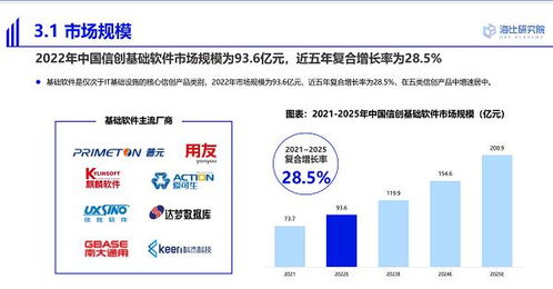 普元榮獲2022中國信創(chuàng)中間件卓越企業(yè)獎，引領基礎軟件服務創(chuàng)新