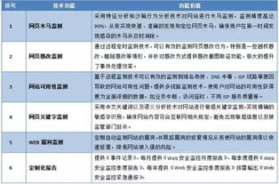上海互聯(lián)網軟件集團 高端協(xié)同管理軟件產品與基礎軟件服務的卓越提供商
