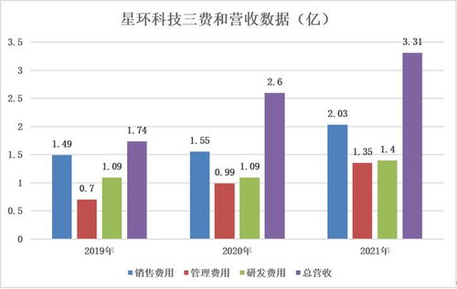 星環(huán)科技沖刺科創(chuàng)板，大數據基礎軟件廠商的資本新篇