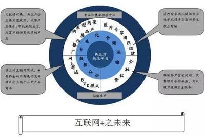 中昊翔保定醫(yī)療器械物流基礎軟件服務 保障醫(yī)療供應鏈高效與合規(guī)
