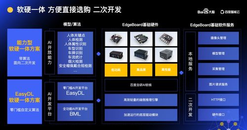 大腦開(kāi)放日走進(jìn)西安 AI專家手把手教學(xué)軟硬件智能化升級(jí)