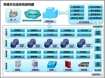 常德市文化館2020年部門決算公開(kāi) 基礎(chǔ)軟件服務(wù)情況