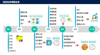 企業(yè)如何利用基礎(chǔ)軟件服務(wù)開(kāi)展數(shù)字化展會(huì)運(yùn)營(yíng)