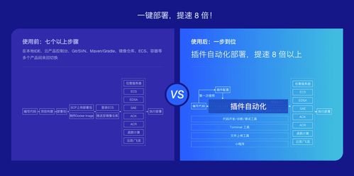 容器鏡像服務(wù)與IDE插件強強聯(lián)手 開啟一鍵部署與持續(xù)交付新紀(jì)元