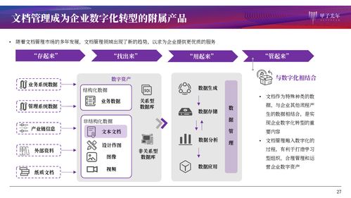 文檔管理產(chǎn)品服務(wù)研究 協(xié)同作業(yè)、知識化賦能與基礎(chǔ)軟件服務(wù)的融合創(chuàng)新