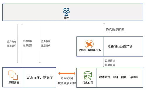 智聯(lián)云 基礎(chǔ)軟件服務(wù)上云還能找對象？科技與趣談的巧妙結(jié)合